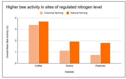 fertiliser blog